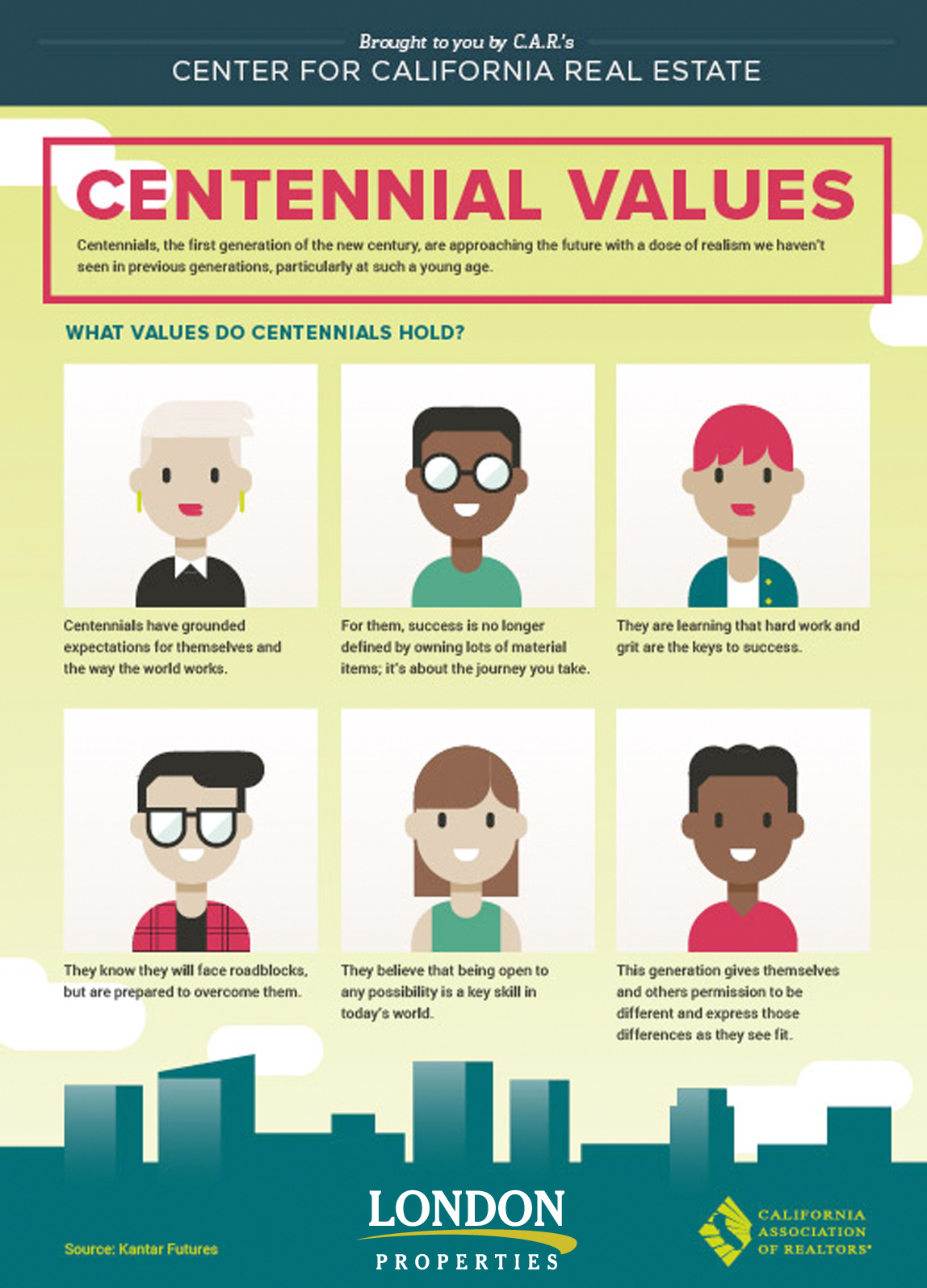 Centennial Values